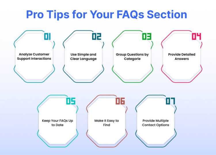 Pro Tips for Your FAQs Section