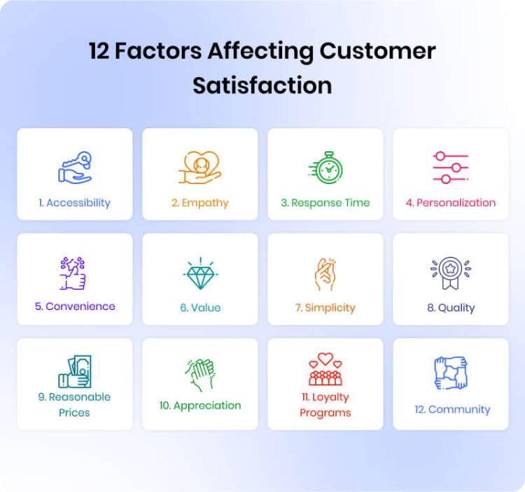 12-factors-affecting-customer-satisfaction