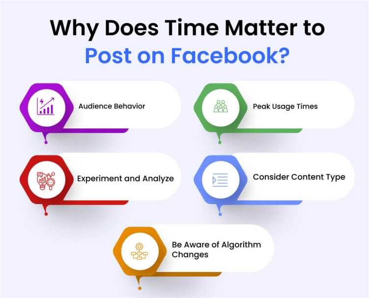 Why Does Time Matter to Post on Facebook_