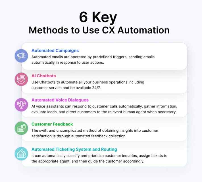 6 ways to CX automation