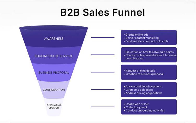 b2b-sales-funnel