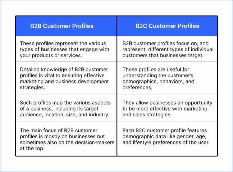 B2B-vs-B2C-customer-profile