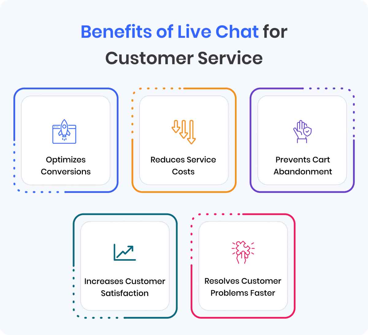 benefits-of-live-chat-for-customer-service