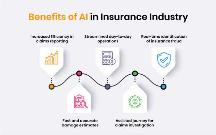 benifits-of-ai-insurance