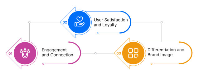 Chatbot Personality 