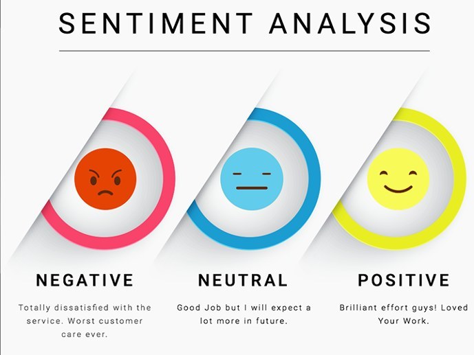 Chatbot trends - sentiment analaysis