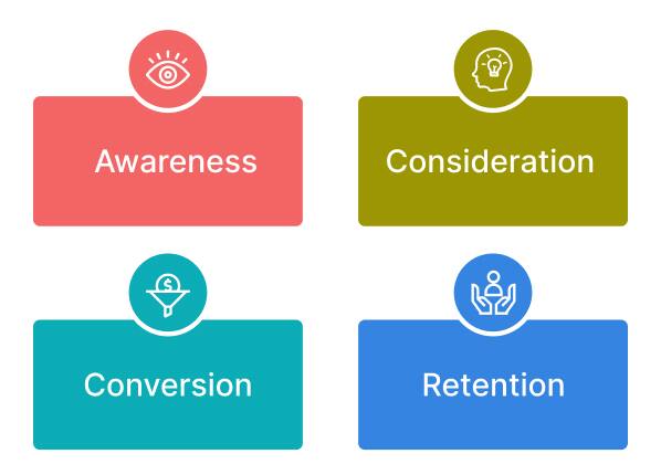 Customer Acquisition Funnel