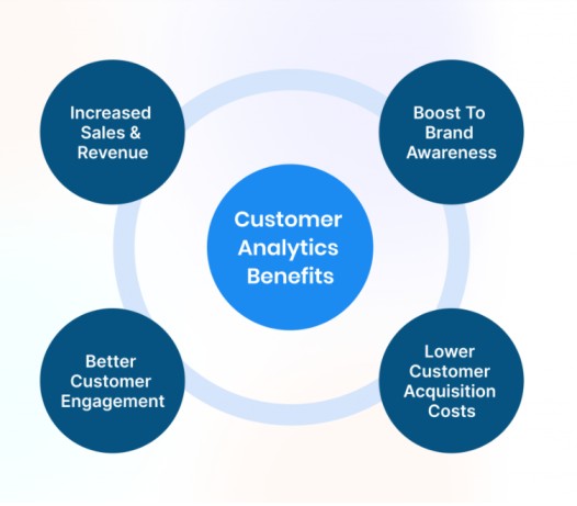 customer-analytics