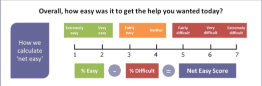 customer-effort-score-survey