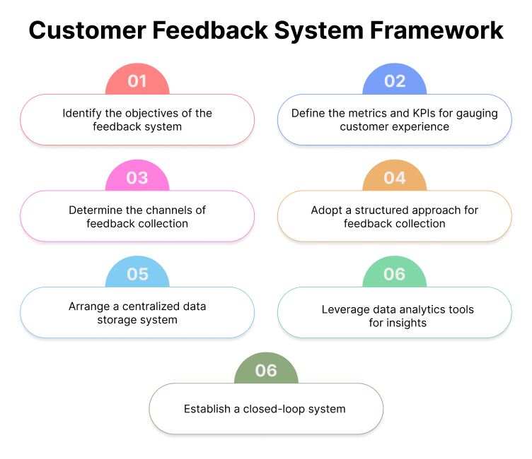 customer-feedback-system-framework