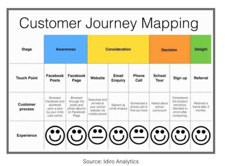 customer-journey-mapping