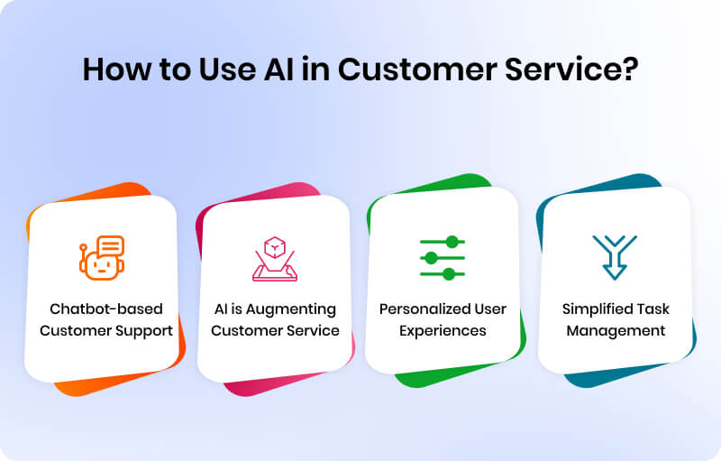 how-to-use-ai-in-customer-service