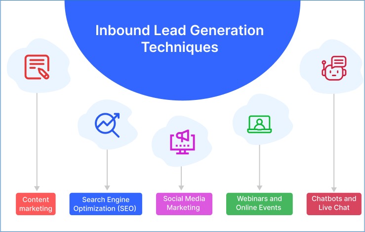 Inbound Lead Generation Techniques