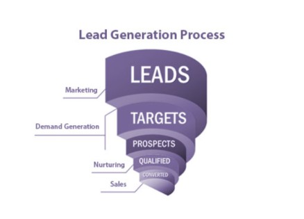 lead_generation