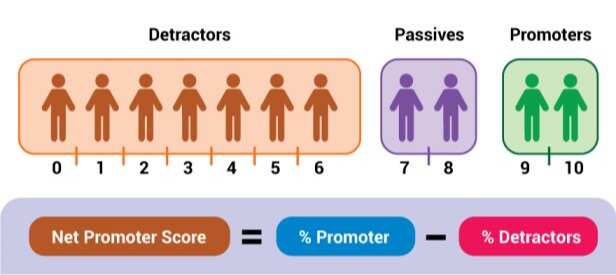 net promoter score