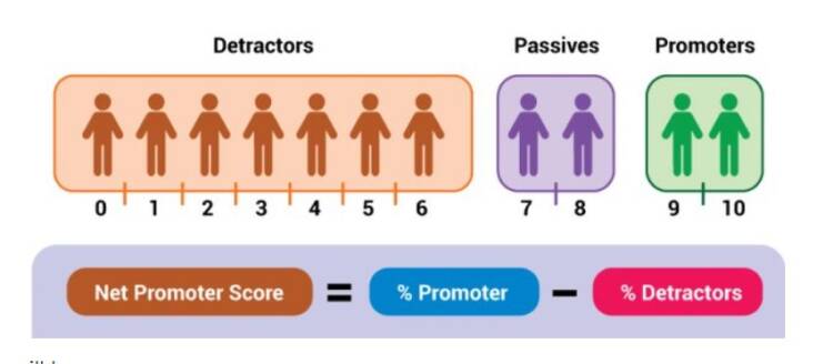 net-promoter-score