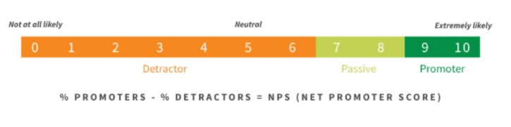 net-promoter-score-survey