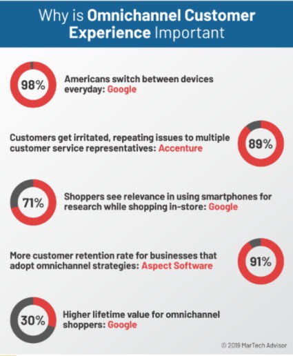 omni-channel-customer-experience