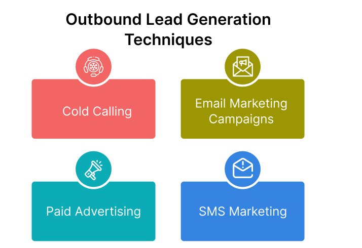 Outbound Lead Generation Techniques