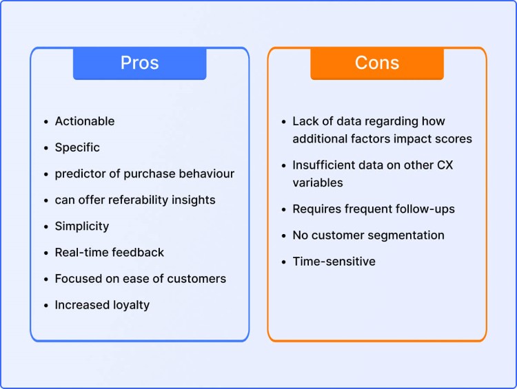 Pros and cons of CES