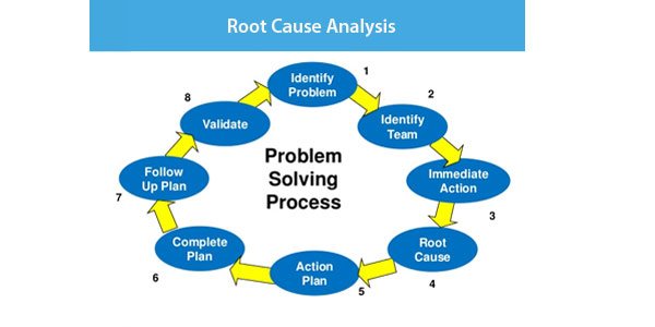 root-cause-analysis