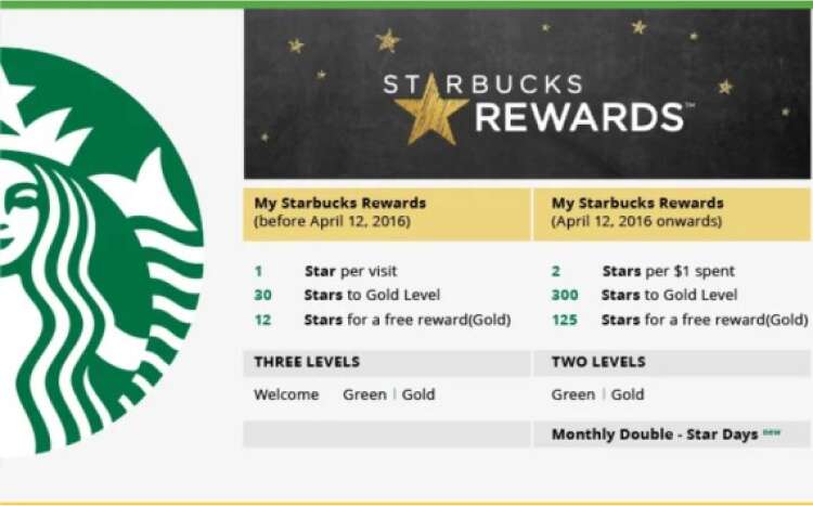 starbucks-loyalty-program