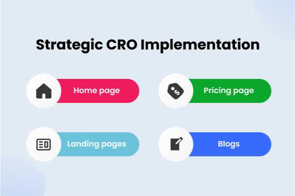 Strategic CRO Implementation