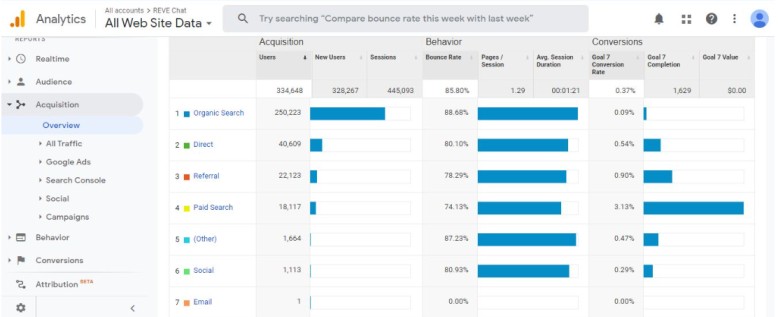 track-consumer-data