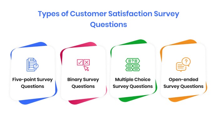 types-of-customer-satisfation-survey-questions