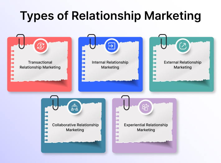 types-of-relationship-marketing