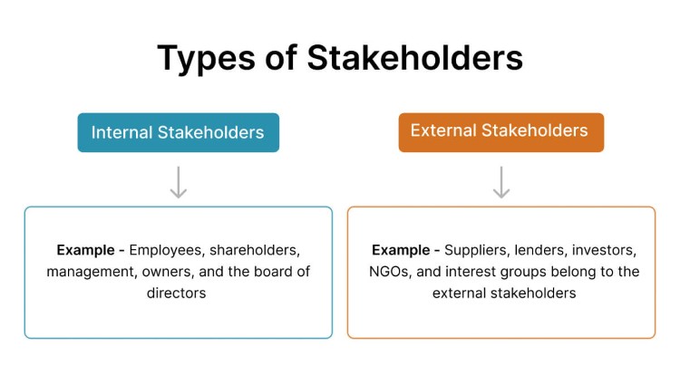 types-of-stakeholders