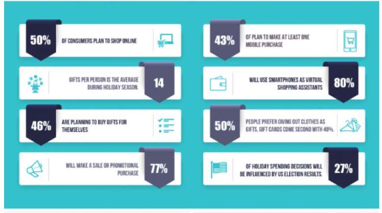 understanding customers during holiday season - holiday marketing campaign