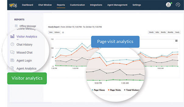 Reduce cart abandonment with proactive live chat