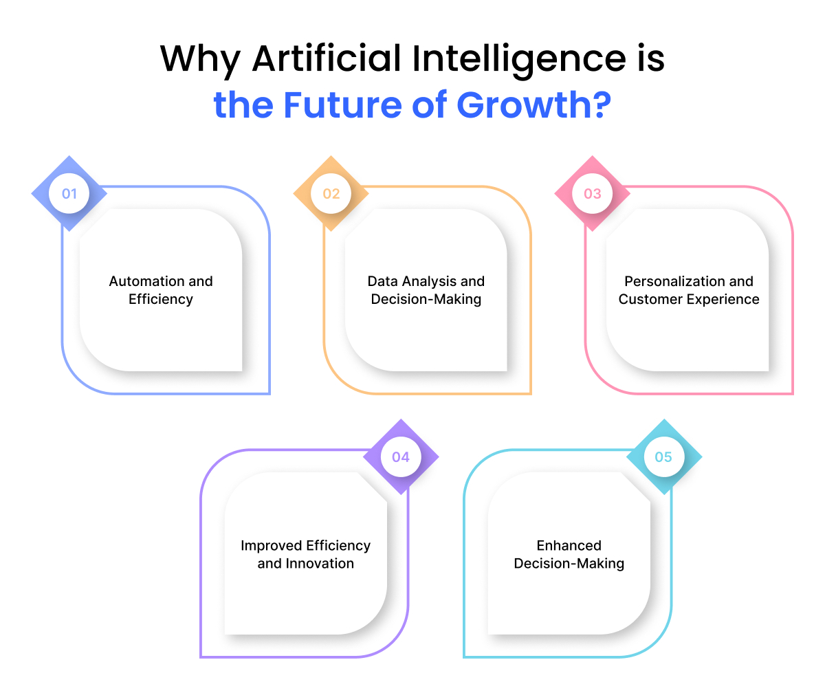 Artificial Intelligence trends