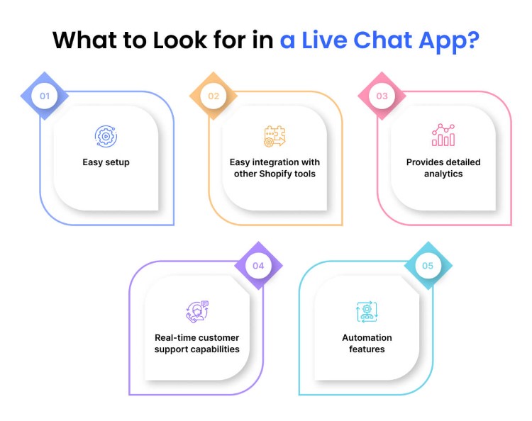 What to Look for in a Live Chat App