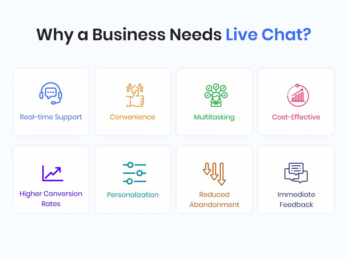 why-a-business-need- live-chat