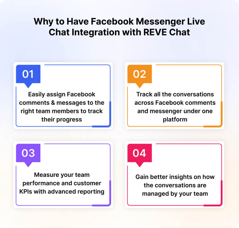 why-to-have-facebook-messenger-live-chat-integration-with-reve-chat