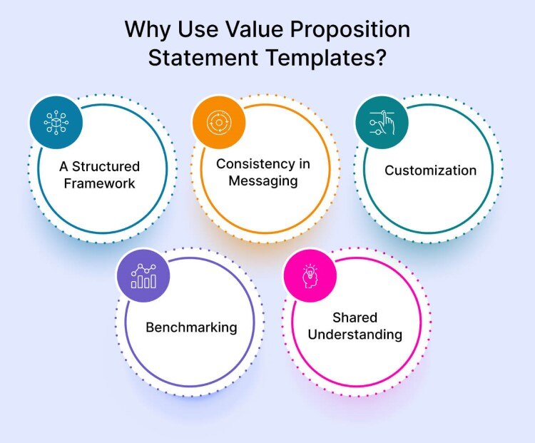 why-use-value-proposition-statement-template