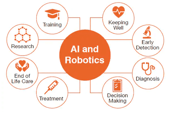 AI for healthcare experience