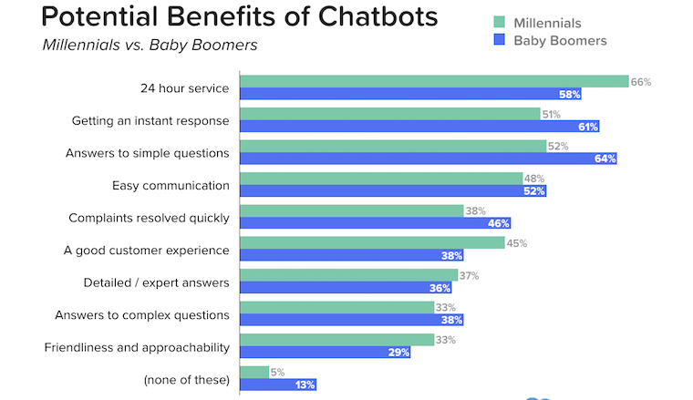 benefits-of-chatbots