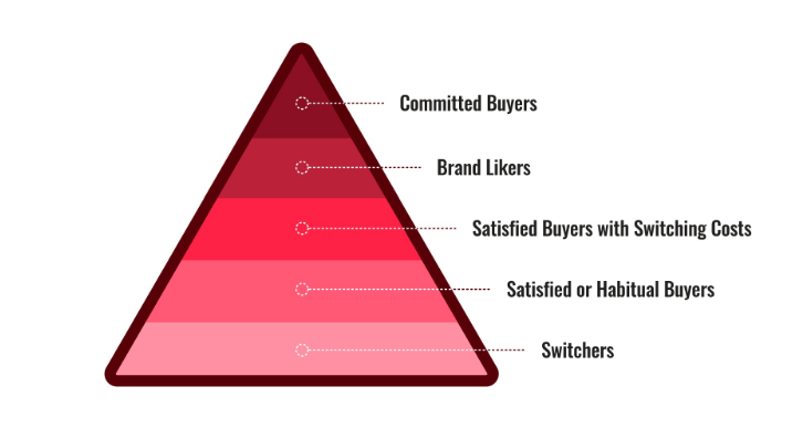 Customer Service Psychology