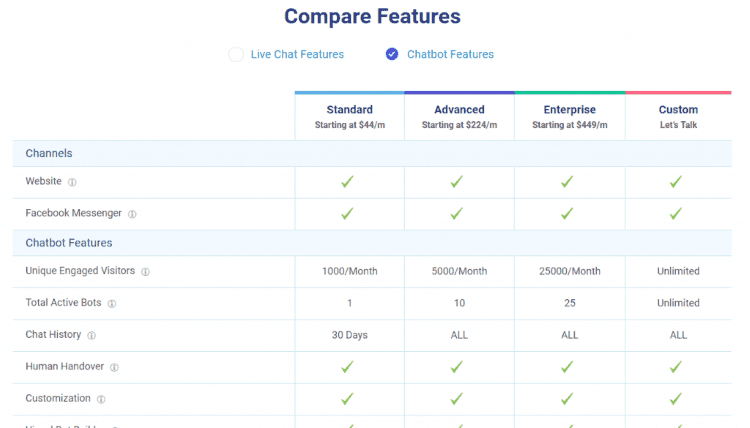 Chatbot pricing and features