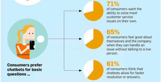 chatbots - customer service channel