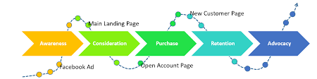 customer journey mapping