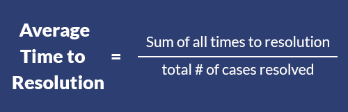 Average resolution time - customer service KPIs