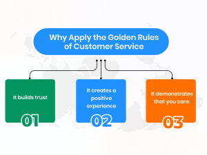 Golden Rules of Customer Service 