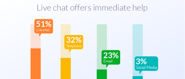 First response time - Live chat metrics