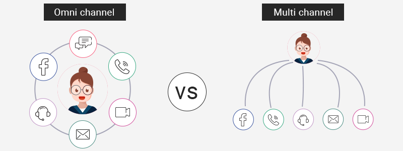 Omni channel vs Multi channel - CX