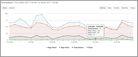 visitor-analytics-reve-chat