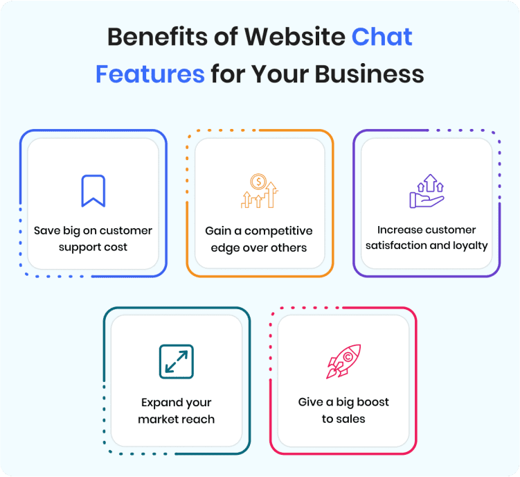 website_chat_feature_benefits